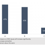 Chart of the Week: ESG Pressure