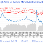 Debtwire Middle-Market – 1/3/2022