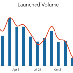 LevFin Insights: High-Yield Bond Statistics – 1/3/2022