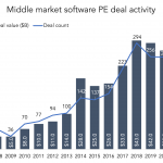 The Pulse of Private Equity – 1/3/2022