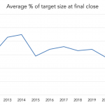 Private Debt Intelligence - 1/3/2022