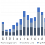 Leveraged Loan Insight & Analysis – 1/3/2022