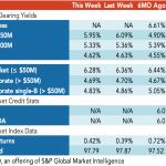 Loan Stats at a Glance – 1/3/2022