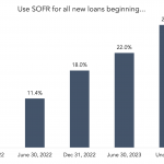 When LIBOR usage expires next year my firm's transition plan will be ___.