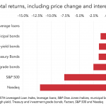 Chart of the Week: Leading the Pack