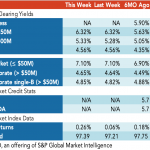 Loan Stats at a Glance – 1/31/2022