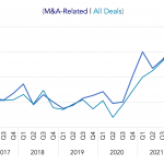 Covenant Trends – 2/14/2022