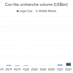 Chart of the Week: Heavy on the Lite