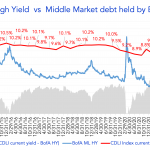 Debtwire Middle-Market – 2/14/2022