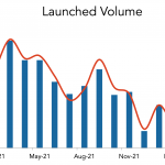 LevFin Insights: High-Yield Bond Statistics - 2/21/2022