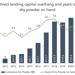 The Pulse of Private Equity – 2/14/2022