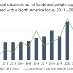 Private Debt Intelligence – 2/14/2022