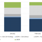 Leveraged Loan Insight & Analysis – 2/14/2022