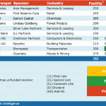 Select Deals in the Market – 2/14/2022