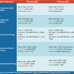 Middle Market Deal Terms at a Glance - February 2022