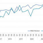 Covenant Trends - 2/21/2022