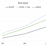 Chart of the Week: Benchmark Tests