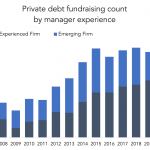 The Pulse of Private Equity – 2/21/2022