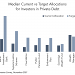 Private Debt Intelligence – 2/21/2022