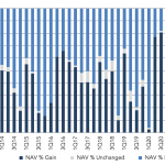 Leveraged Loan Insight & Analysis - 2/21/2022