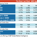 Loan Stats at a Glance – 2/21/2022