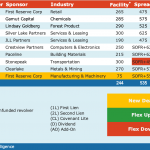 Select Deals in the Market - 2/21/2022