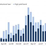 Debtwire Middle-Market – 2/21/2022