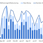 Debtwire Middle-Market – 2/7/2022