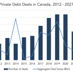 Private Debt Intelligence - 2/7/2022