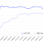 Leveraged Loan Insight & Analysis – 2/7/2022