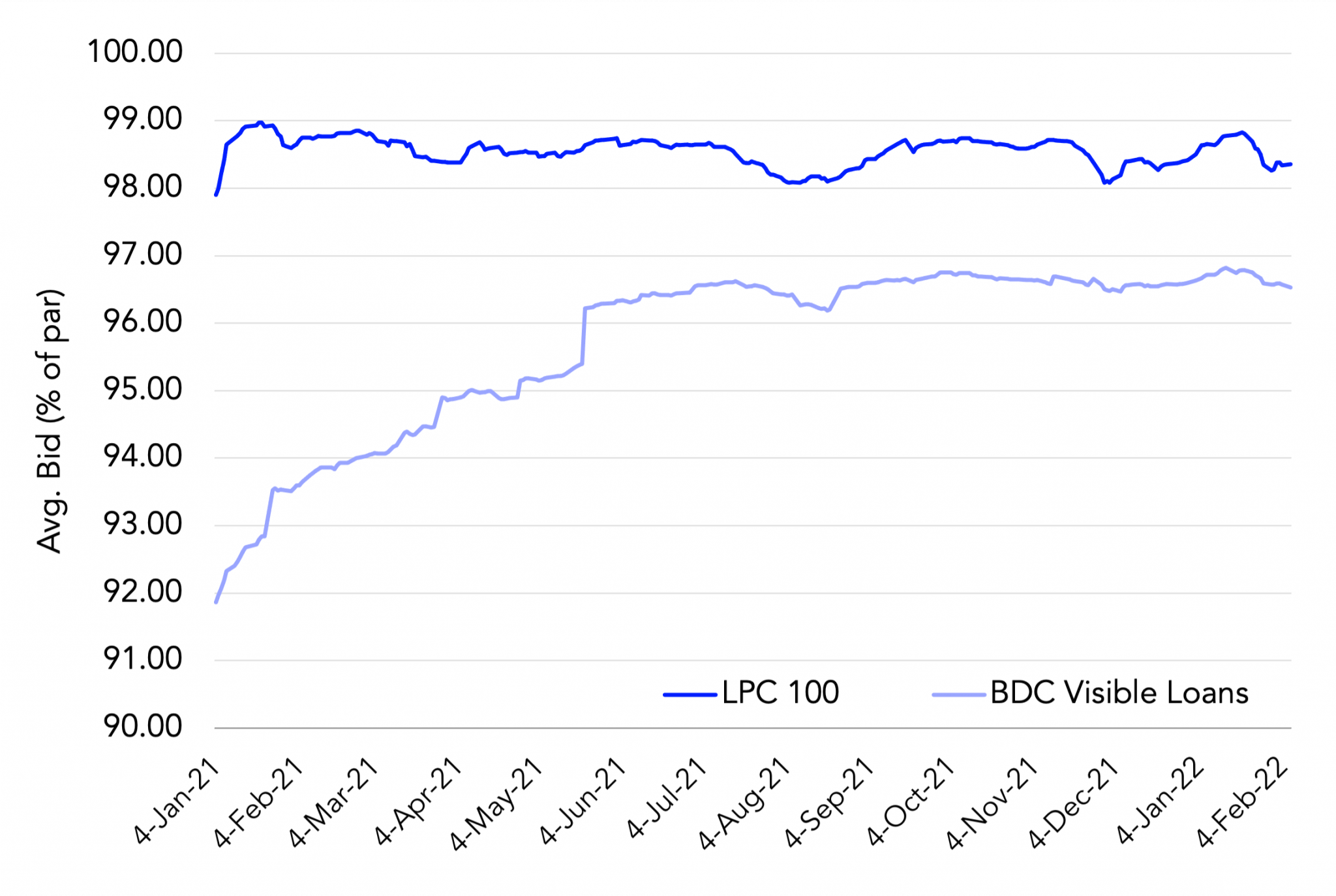 Leveraged Loan Insight & Analysis 2/7/2022 The Lead Left