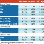 Loan Stats at a Glance - 2/7/2022