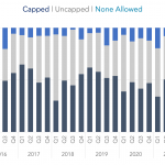 Covenant Trends - 1/31/2022