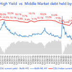 Debtwire Middle-Market – 1/31/2022