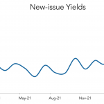 LevFin Insights: High-Yield Bond Statistics – 1/31/2022