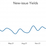 LevFin Insights: High-Yield Bond Statistics - 1/31/2022