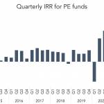 The Pulse of Private Equity – 1/31/2022