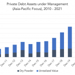 Private Debt Intelligence – 1/31/2022