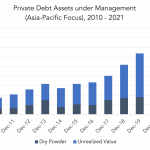 Private Debt Intelligence - 1/31/2022