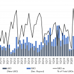 Leveraged Loan Insight & Analysis – 1/31/2022