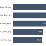 Which growth industry will show the greatest promise?