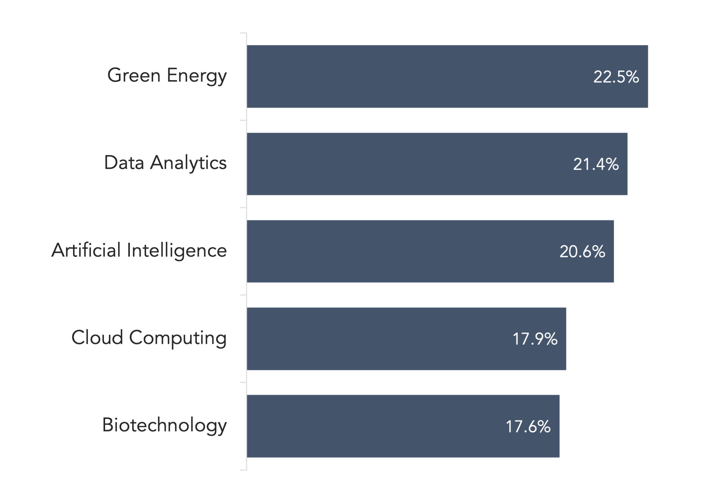 Jna-30-2022-survey