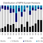 Covenant Trends – 2/28/2022