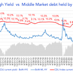 Debtwire Middle-Market – 2/28/2022