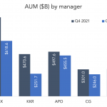 The Pulse of Private Equity – 2/28/2022