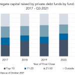 Private Debt Intelligence – 2/28/2022