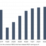 Leveraged Loan Insight & Analysis – 2/28/2022