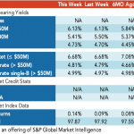 Loan Stats at a Glance – 2/28/2022