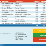 Select Deals in the Market - 2/28/2022