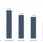 What data is your favorite economic indicator?